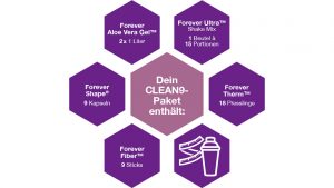 Clean 9 Inhaltsstoffe